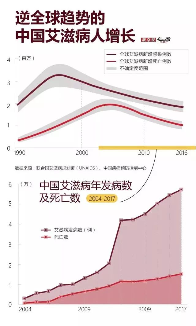 病例迎来新进展，健康曙光初现