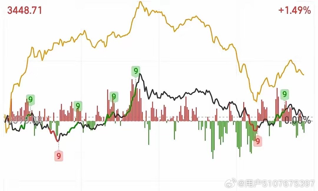 今日大盘走势喜人，精彩行情尽收眼底