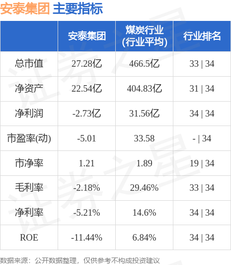 喜讯传来：st安泰再创新篇章！