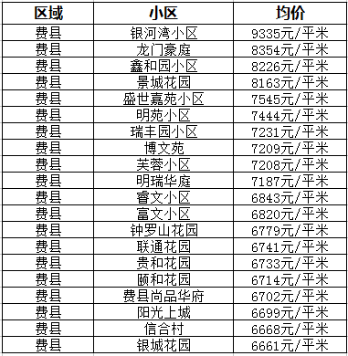 临沂南坊近期房价行情