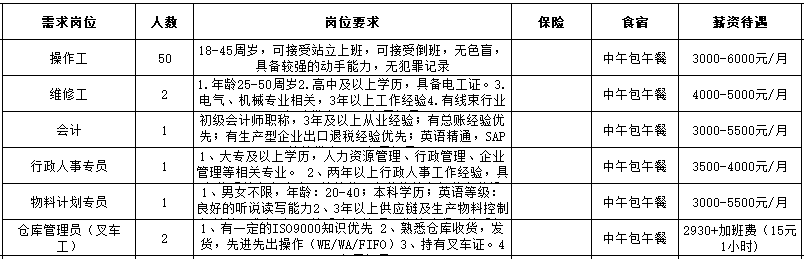 喜讯连连！获嘉南环招聘信息新鲜出炉