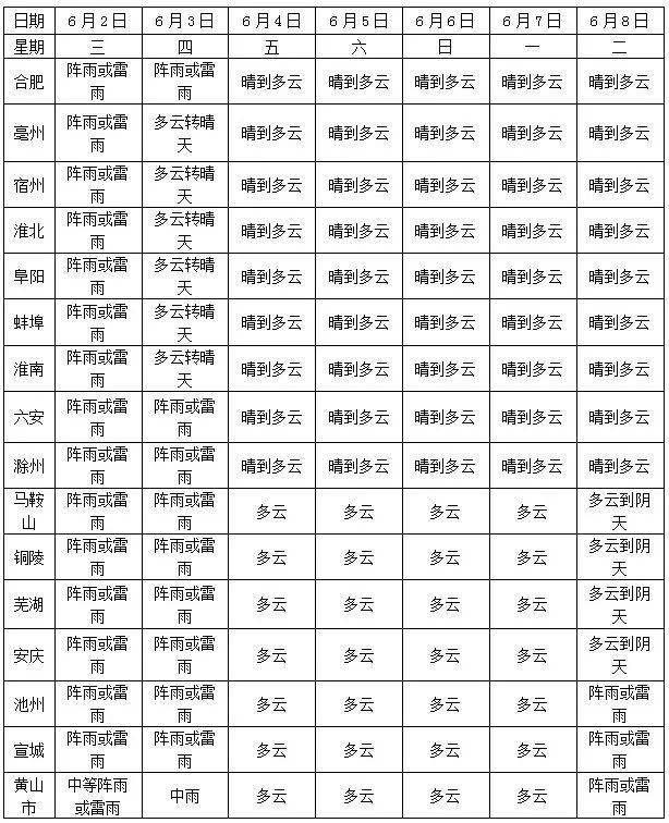 夏日甘霖喜讯：最新降雨预报来啦！