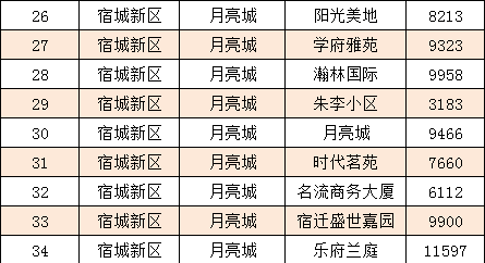 热点话题 第62页