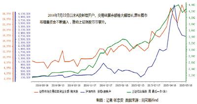 “热络追捧，新债申购人数再创新高”