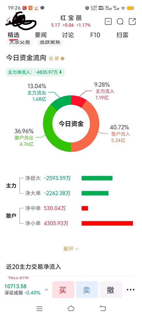 红宝丽股票资讯速递