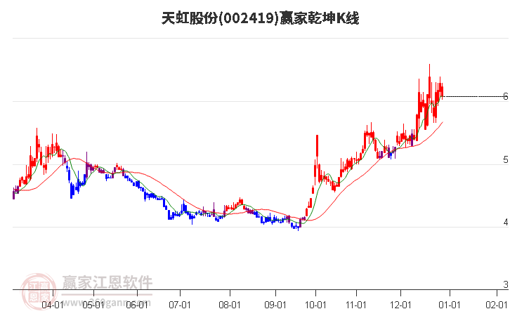 天虹股份最新资讯速递