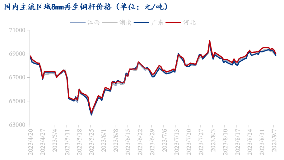 今日铜价实时动态