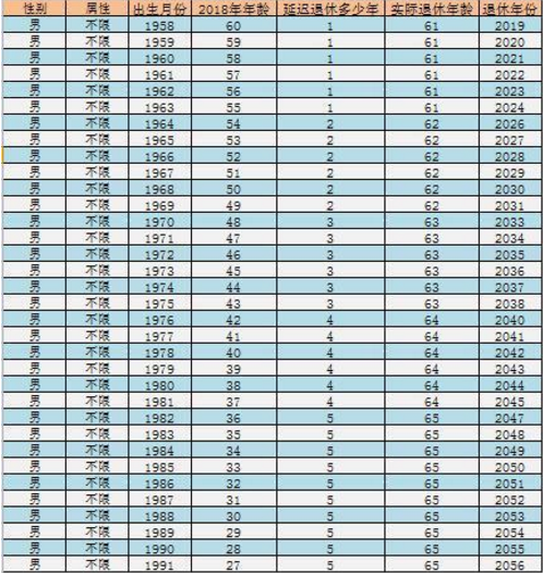 最新公布：警察退休年龄标准