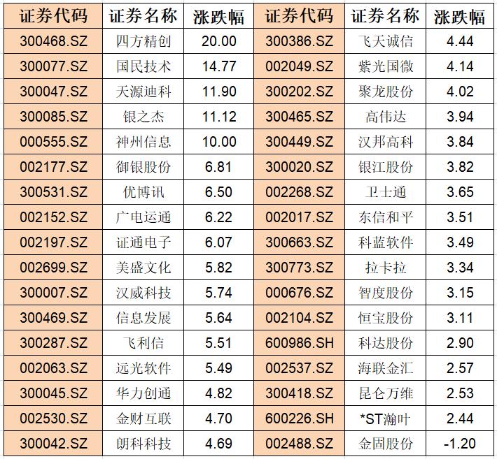 优博讯股价最新动态