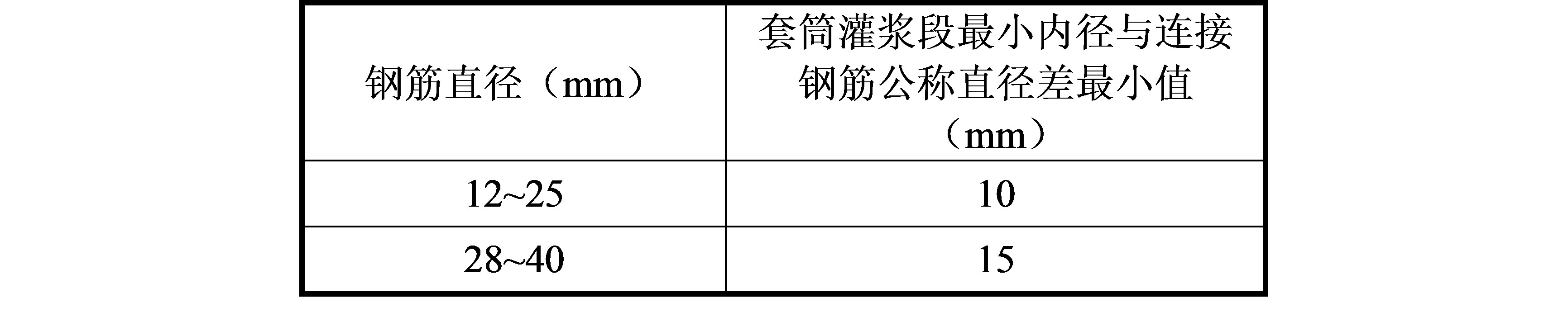 全面升级！套筒连接领域最新规范标准解读与要求