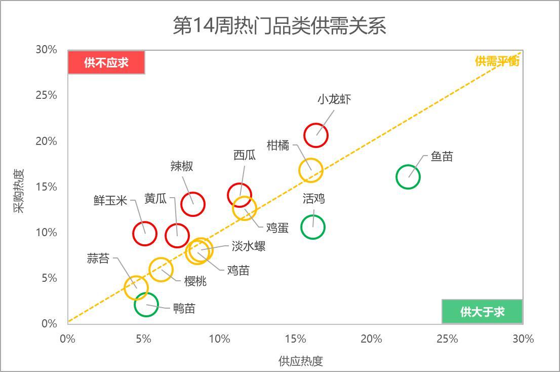 最新鸭苗市场动态解析：行情走势一览