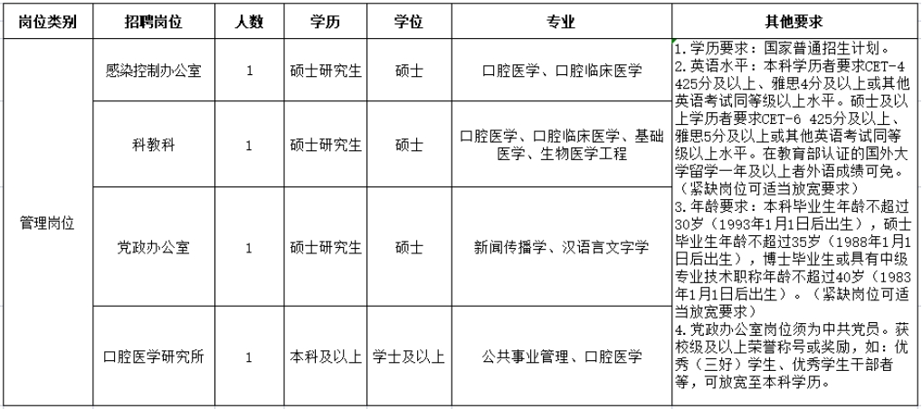 昆明地区医学检验领域最新人才招募信息汇总