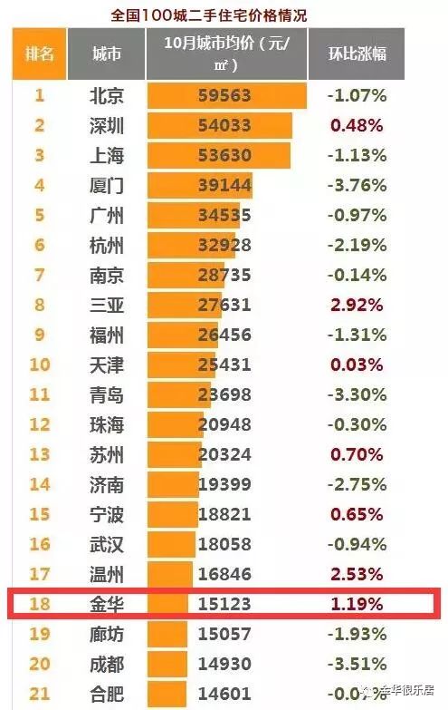 金华市最新房产价格动态资讯速览