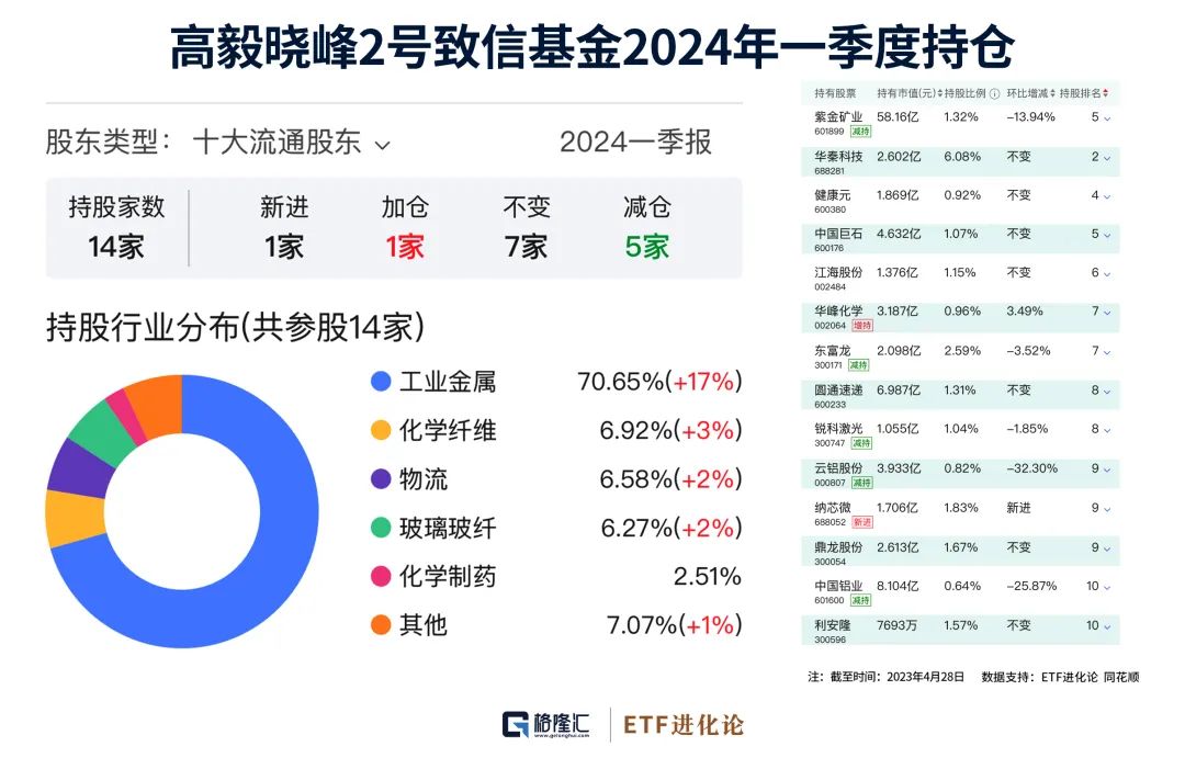 晓峰一号基金最新一期投资净值揭晓，实时追踪投资收益动态