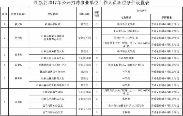 社旗锦汇最新职位空缺速览，诚邀英才加盟！