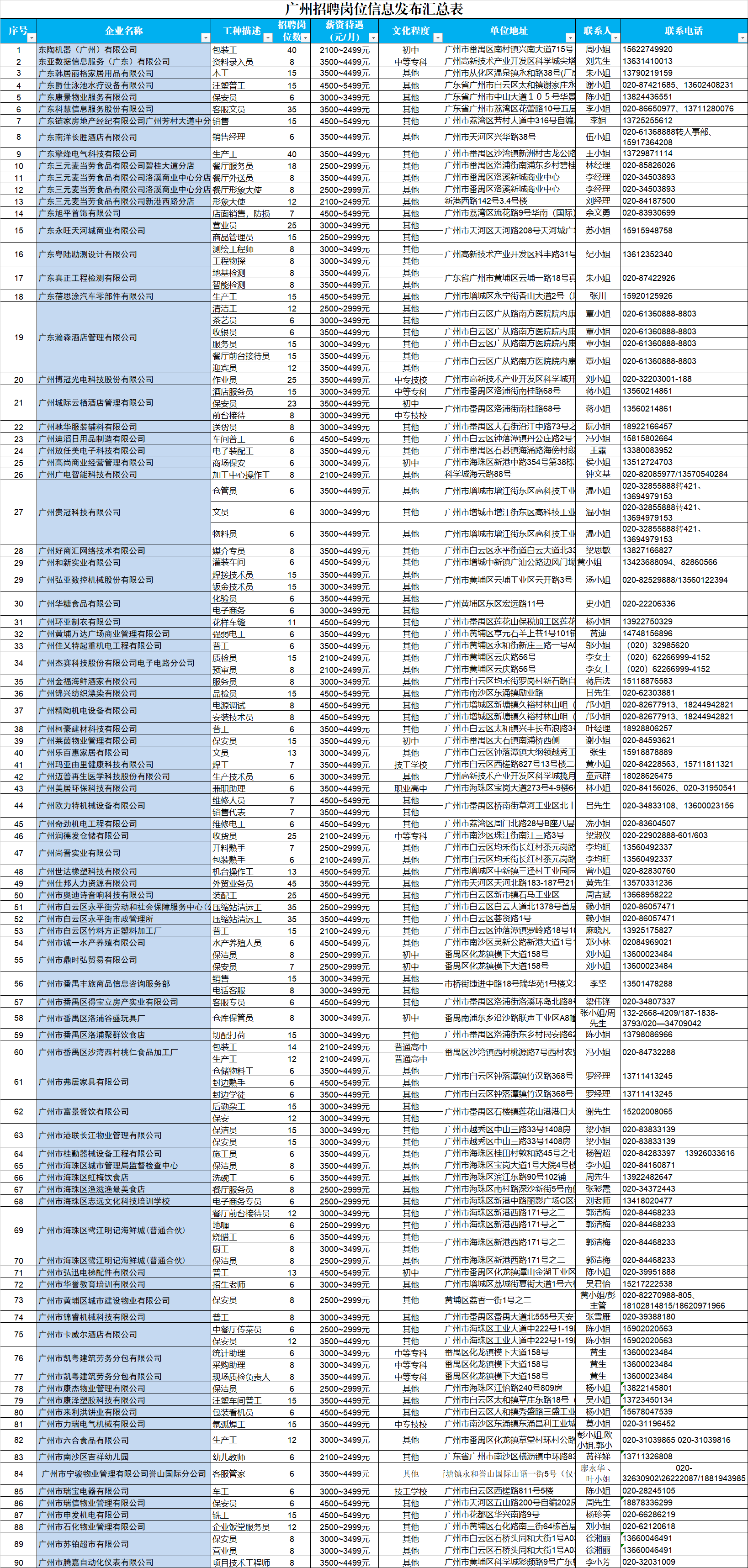 最新发布：宿迁地区焊工职位招聘汇总