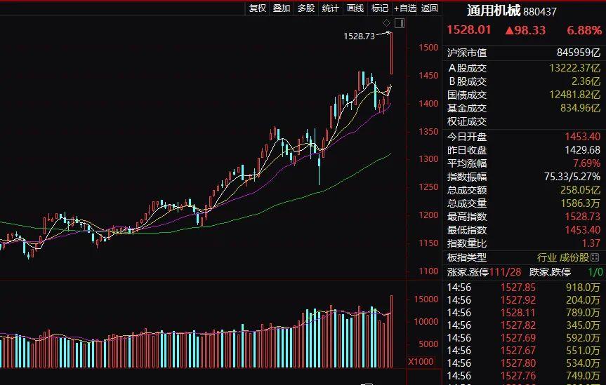 海天精工登陆资本市场最新动态速递