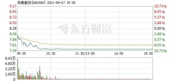 华泰股份资讯速递