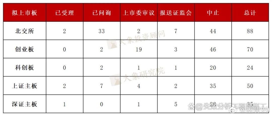 最新LPO项目上市申请蓄势待发，排队名单持续更新中