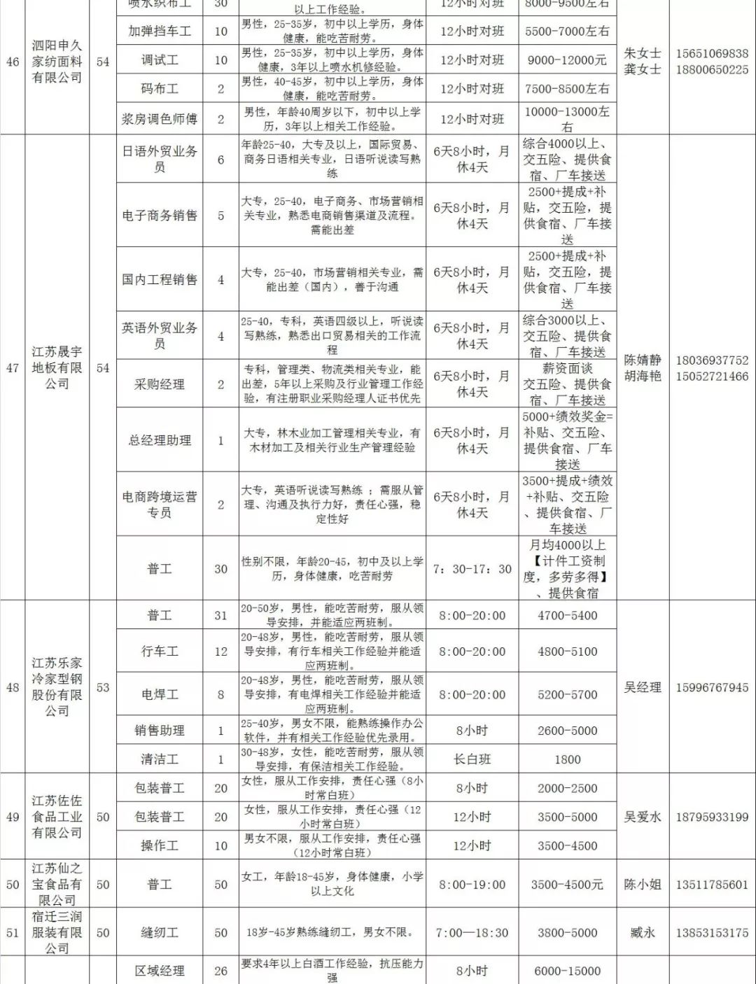 此去经年