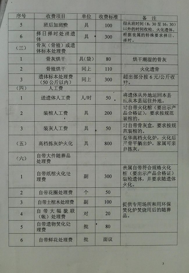 天津市最新丧葬费用标准及规定全面解读