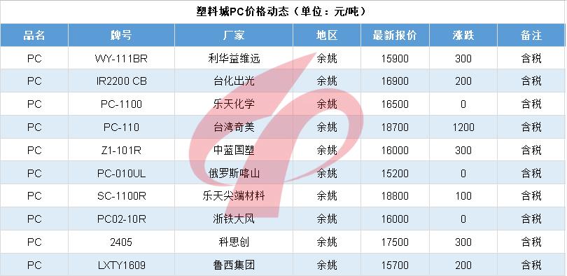 实时追踪：PVC市场最新动态与行情分析