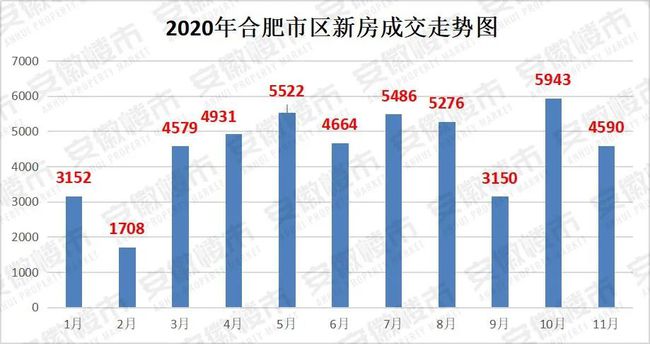 2025年安徽滁州房地产市场最新房价走势解析