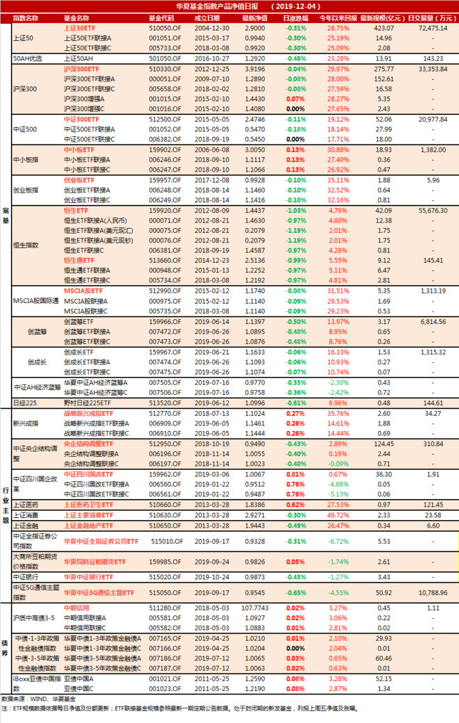 003044基金最新一期净值揭晓！