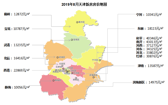 天津楼市最新报价揭晓