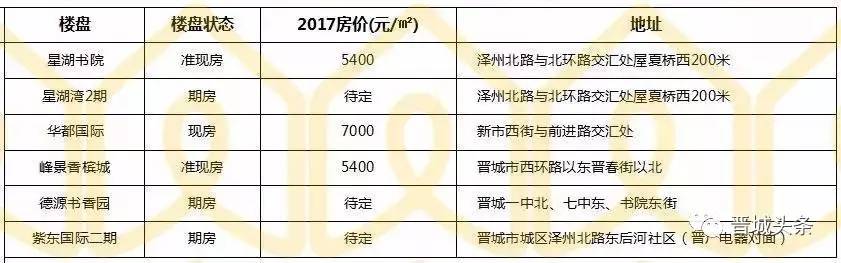 晋城楼市实时房价速览：最新住宅报价一览