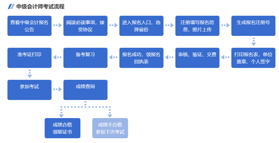 全新揭晓：一站式最新企业注册流程解析指南