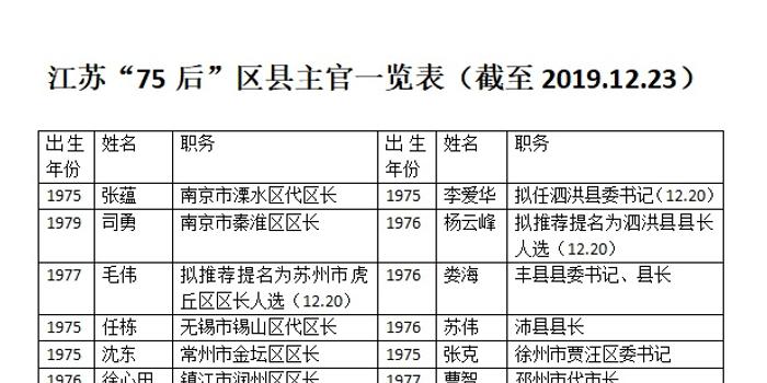 常州市最新一波人事调整与任免动态揭晓