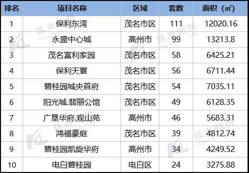 高州楼市新动向：揭秘最新热门楼盘价格行情