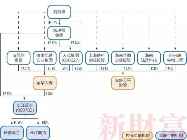 马信琪最新持股动向全解析：揭秘其投资布局新动向