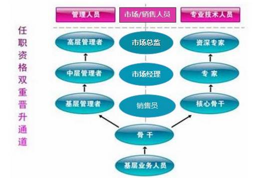 深圳高端压铸行业主管职位火热招募中！