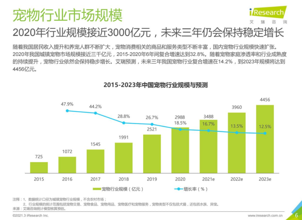 萌宠速递：最新宠物行业动态一览