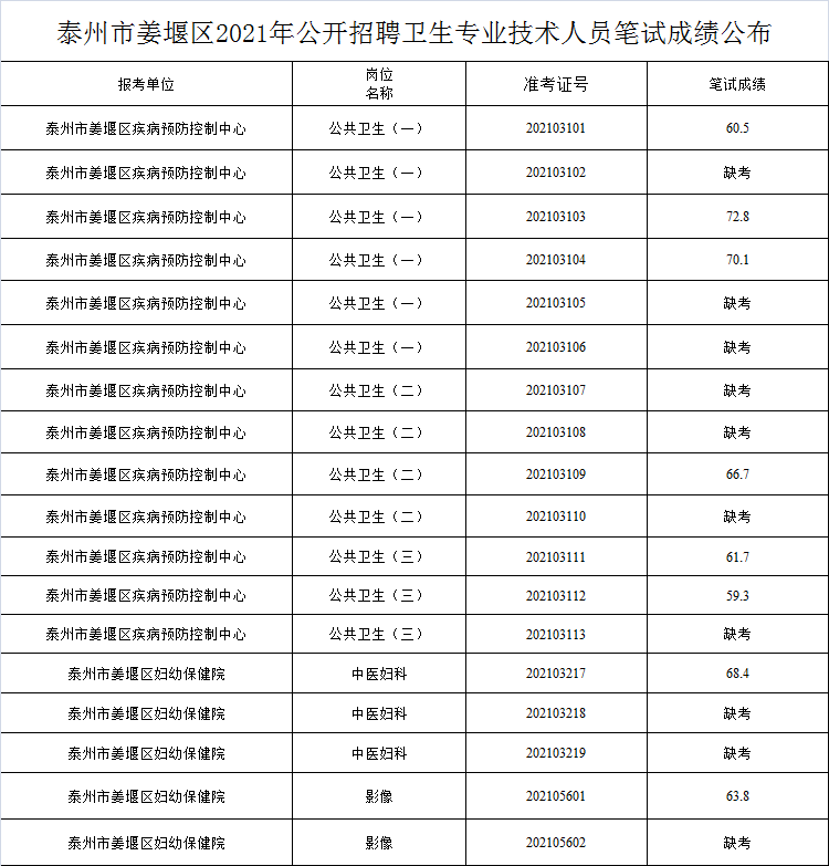 最新发布：簇桥地区热门职位汇总招聘信息