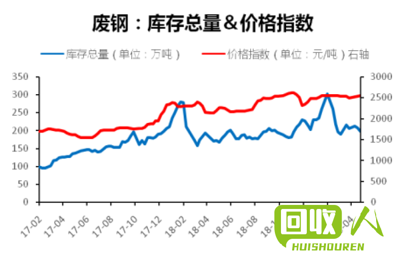 湖南省最新废钢市场价格动态一览