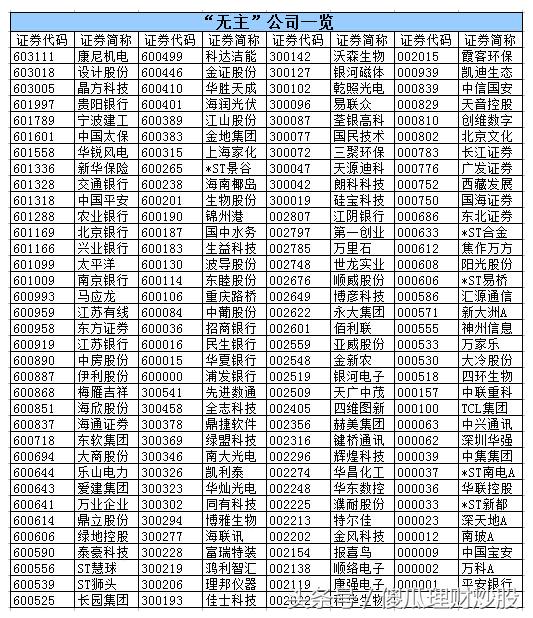 300057股票最新动态解析