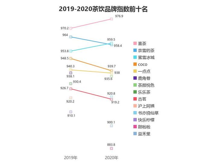 全新饮品品牌盘点：尽览市场上最热门的饮品品牌一览