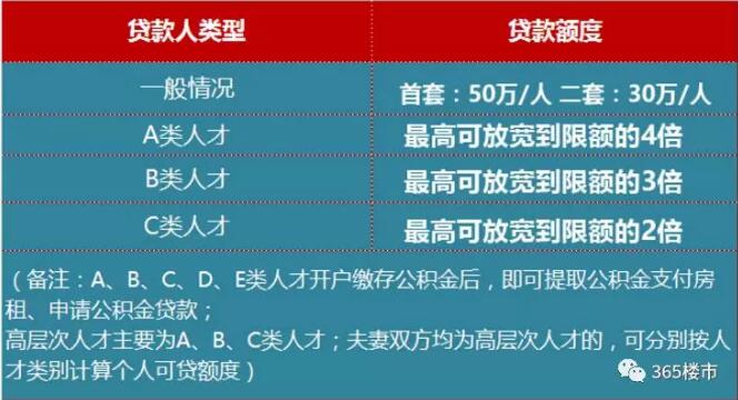 最新揭晓：南京公积金跨区域贷款政策全面解读