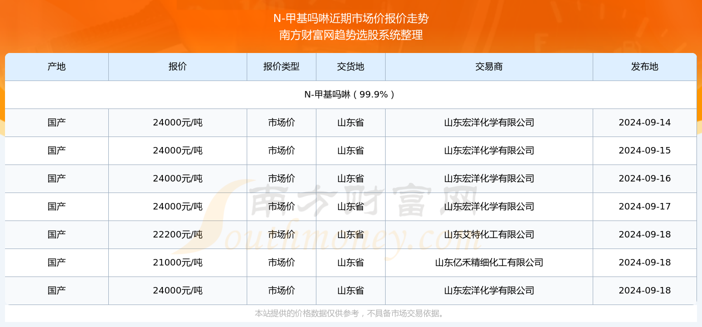 山东地区鲜姜最新市场价格动态解析