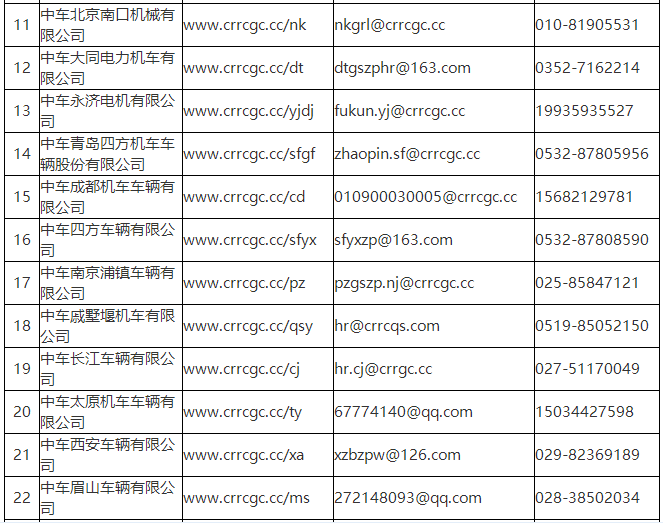 “重庆地区最新职位汇总——一站式招聘信息平台大揭秘”